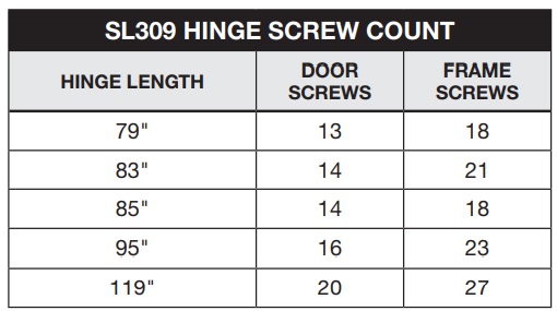 Select SL309 Screw Count | McKinney MCK FS309 Cross Reference