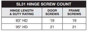 Select SL31 Screw Count | Pemko SPFMSLF Cross Reference