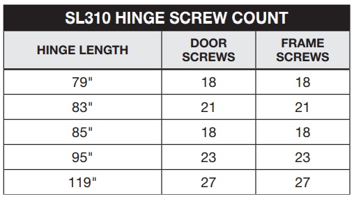 Select SL310 Screw Count