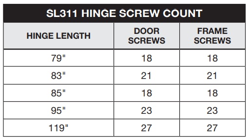 Select SL311 Screw Count | Stanley 656 Cross Reference