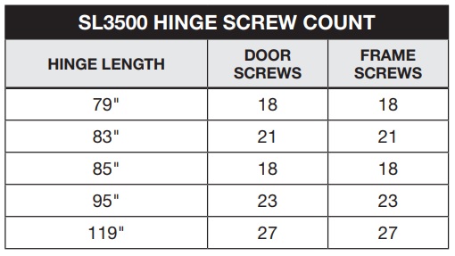 Select SL3500 Screw Count