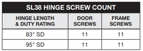 Select SL38 Screw Count | Roton 780-110 Cross Reference