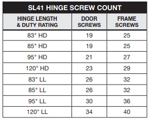 Select SL41 Screw Count