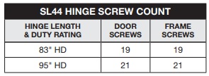 Select SL44 Screw Count