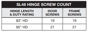 Select SL48 Screw Count