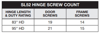 Select SL52 Screw Count