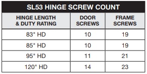 Select SL53 Screw Count | Roton 780-053HD Cross Reference