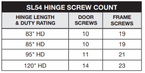 Select SL54 Screw Count | Pemko HSHD Cross Reference