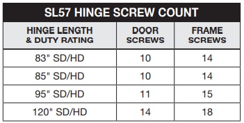 Select SL57 Screw Count | Pemko FSCP Cross Reference