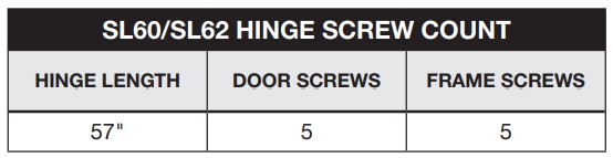 Select SL60 Screw Count | Select SL62 Screw Count