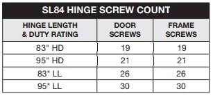 Select SL84 Screw Count