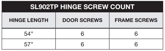 Select SL902TP Screw Count | Markar FS-902-TP Cross Reference