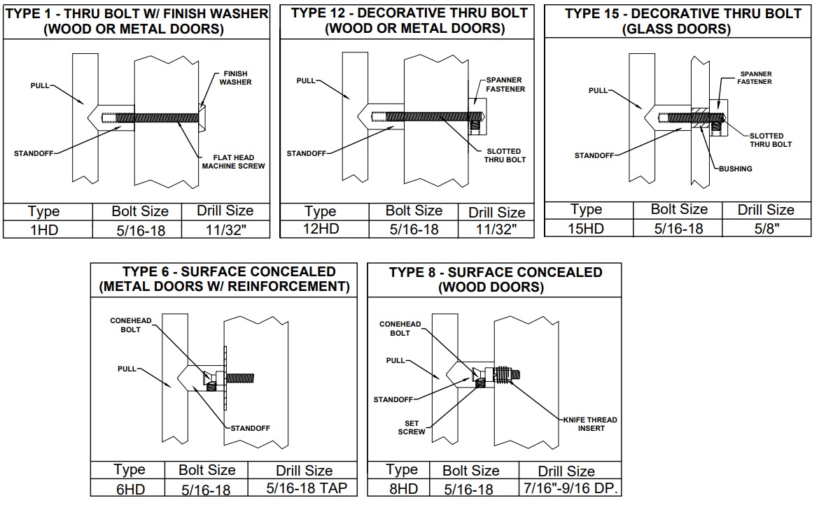 Single Side Mounting Options