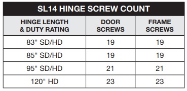 Select SL14 Screw Count