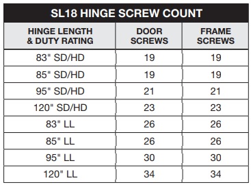 Select SL18 Screw Count