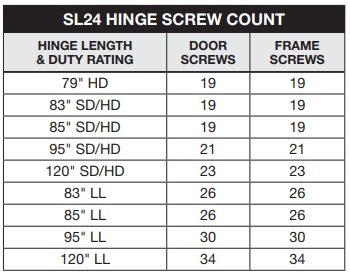 SL24 Screw Count