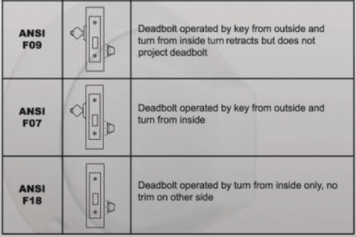 Townsteel DRX Function