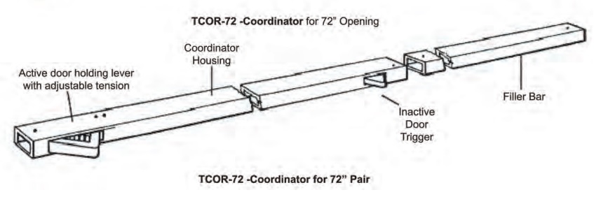 Townsteel TCOR Profile