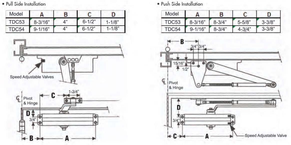 Townsteel TDC53 Installation | Townsteel TDC54 Installation