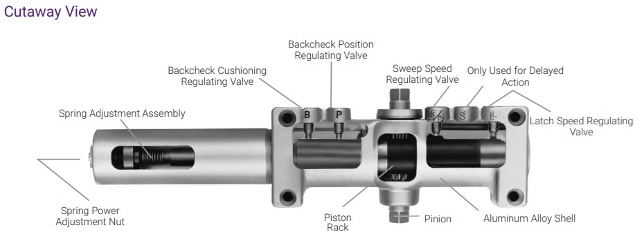 Yale 4400 Door Closer Cutaway View