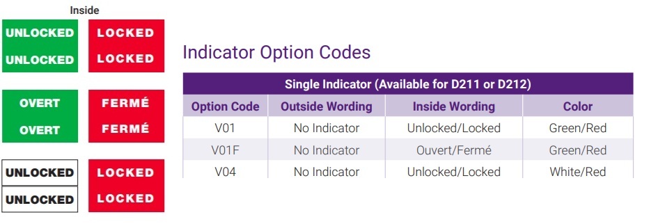 Yale D211-D212 Indicator Options