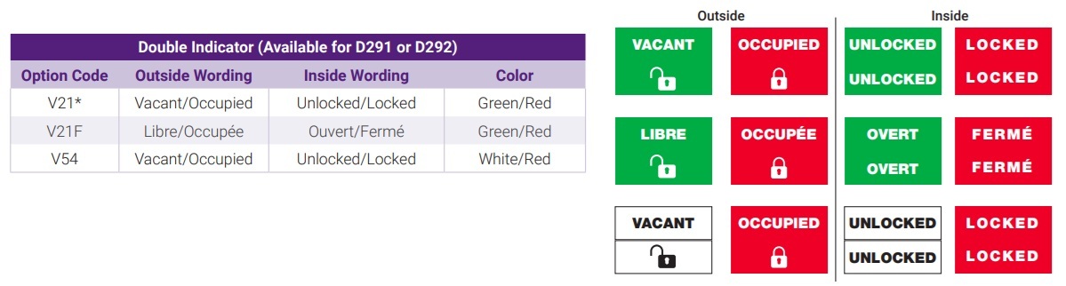 Yale D291-D292 Indicator Options