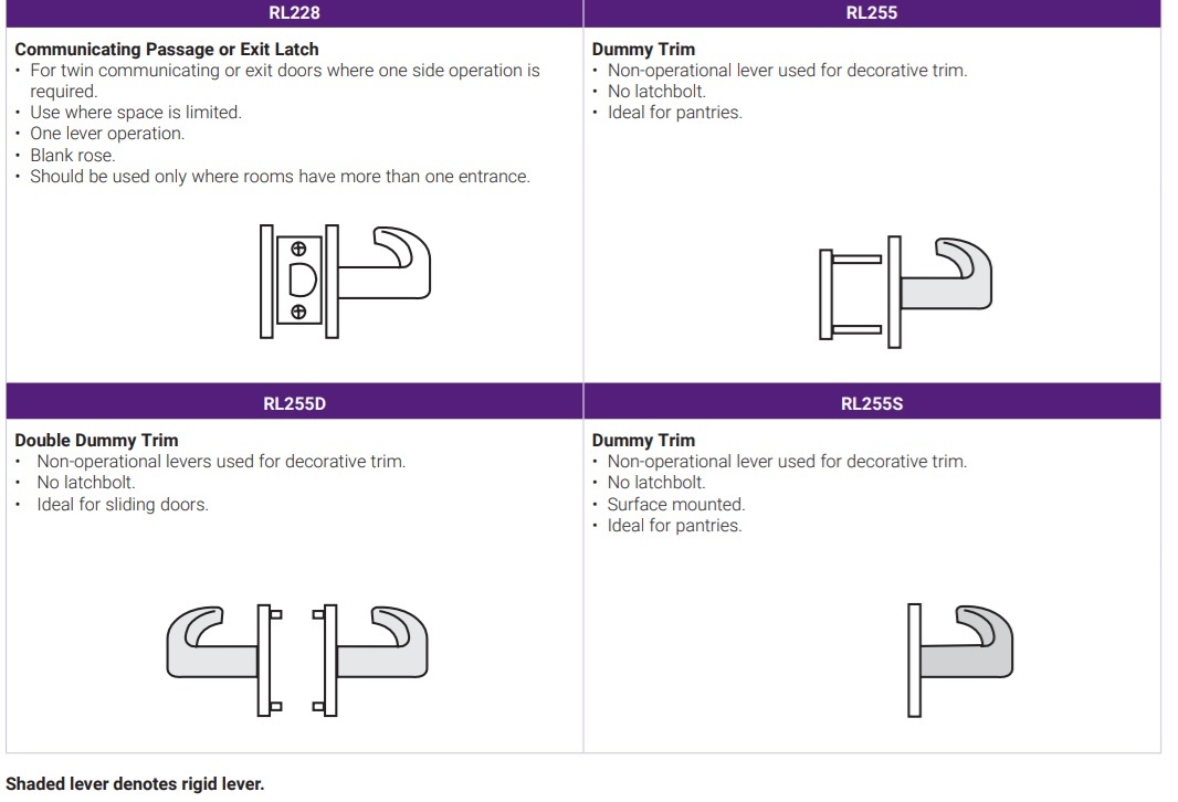Yale RL Series Tubular Locks Functions