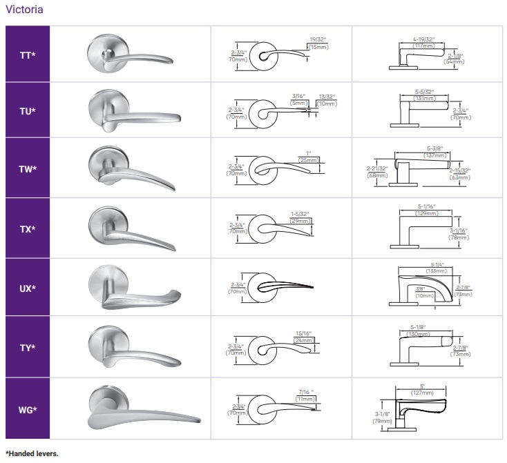 Yale Victoria Levers