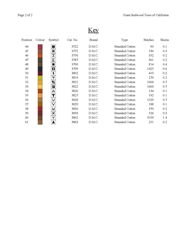 Giant Redwood Trees of California Cross Stitch Pattern - Albert Bierstadt