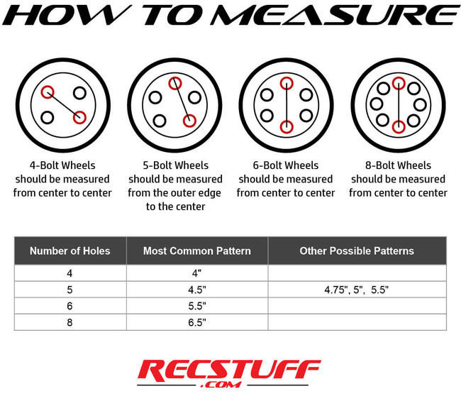 Premium Service 15x5.5 Modular Steel Trailer Wheel – White With Pin Stripes (5 On 5)