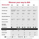Kitchenaid® 360° Max Jets™ Third Rack Dishwasher with Advanced ProDry™ System, 44 dBA KDTS624SPS