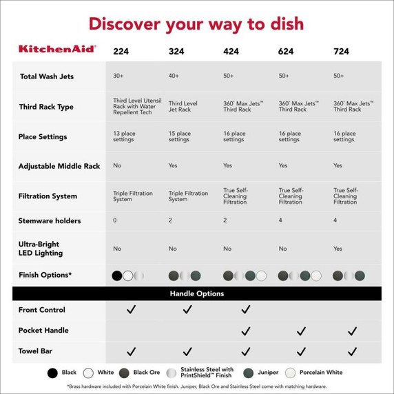 Kitchenaid® 360° Max Jets™ Third Rack Dishwasher with Advanced ProDry™ System, 44 dBA KDTS624SPS