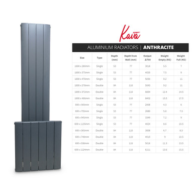 Adept KAVA Aluminium Vertical Single Designer Radiator - 1800 x 375mm - Anthracite-BTU Chart