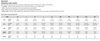 C8 Corvette Gravity Thermal Black Vest (size chart)