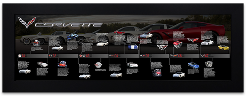 C1-C7 Corvette Timeline Framed Canvas Picture