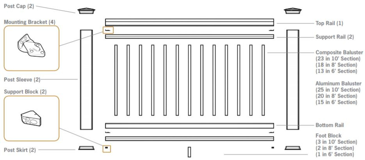 TimberTech Radiance Express Baluster Kit