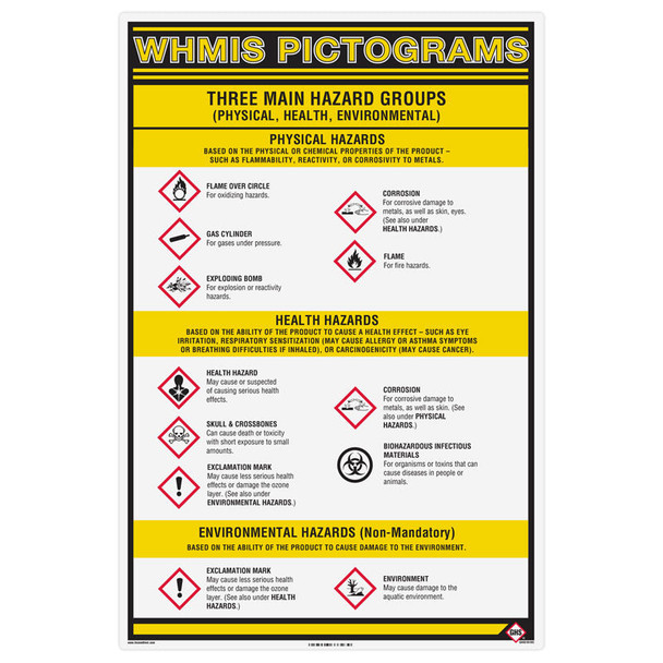 GHS WHMIS Pictogram Information Poster Wall Chart (24 in x 36 in) | Incom Signs | All Safety