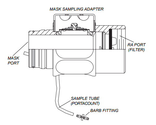 BG Fit Test Adapter Kit | Draeger | All Safety