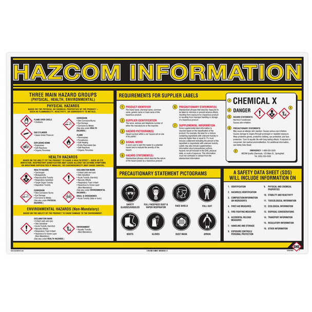 GHS HAZMAT Information Poster Wall Chart - English - 18" x 24" | Incom Signs | All Safety