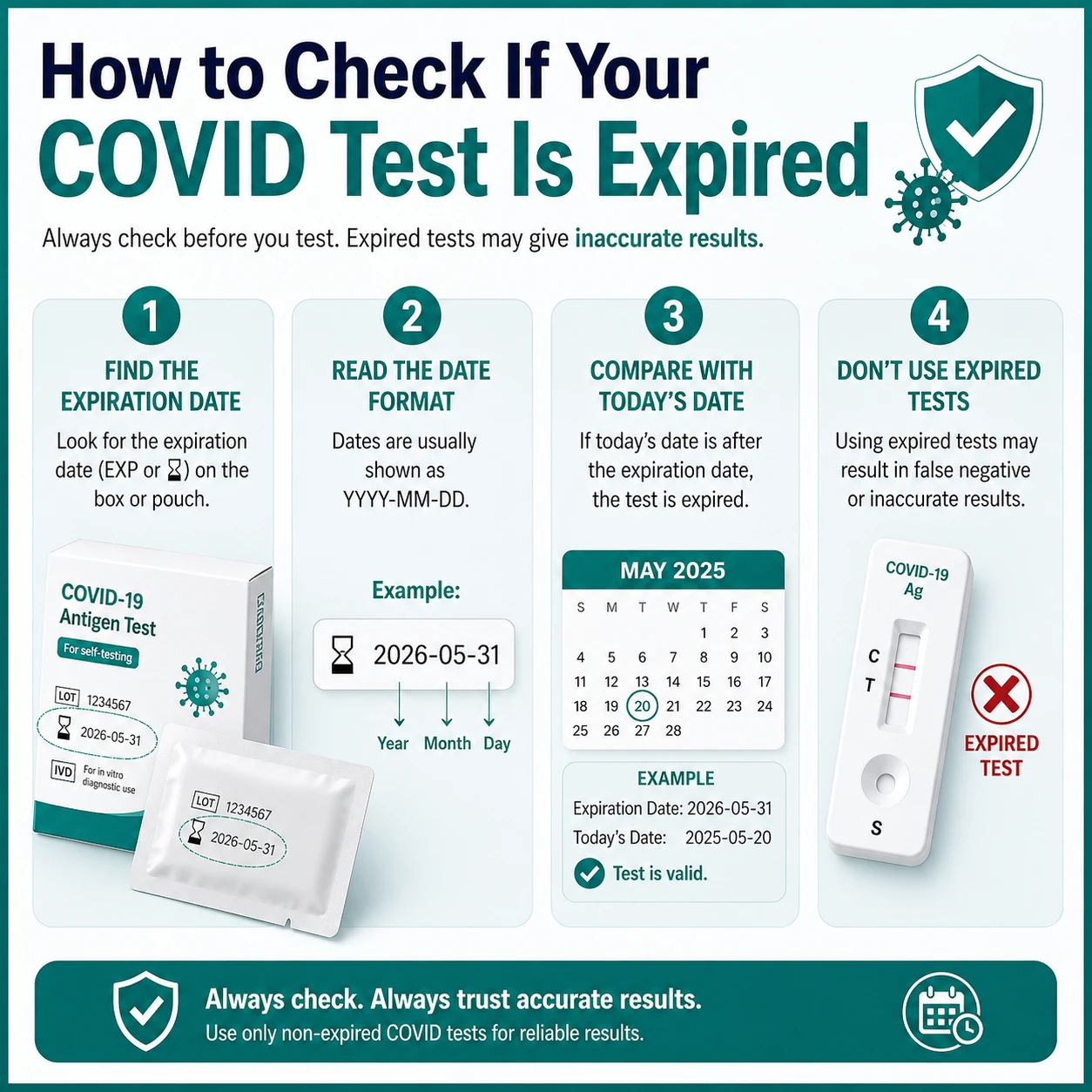 How to check if your COVID test is expired by looking at the expiry date on the test kit box