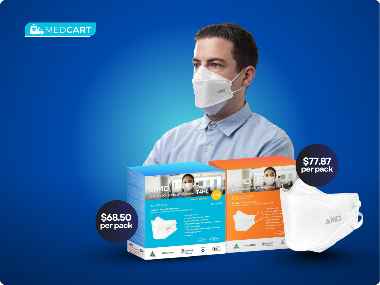 AMD Level 3 T4 Medical Respirator Masks