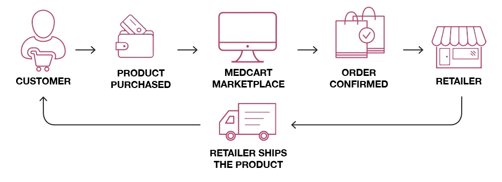 how it works diagram