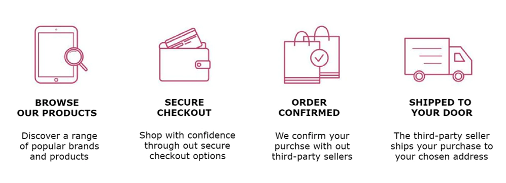 how it works steps