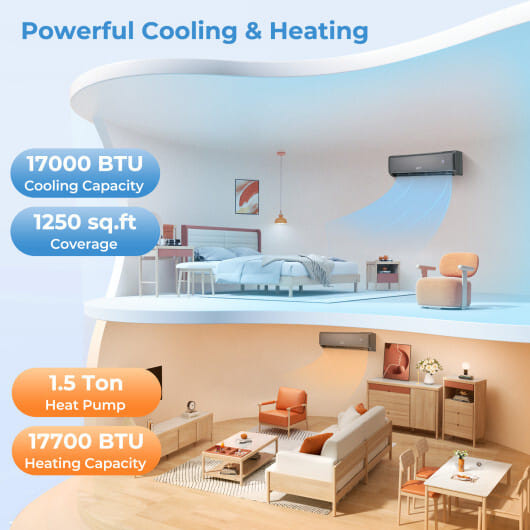 Energy Star Certified 18000 BTU 21 SEER2 208-230V Mini Split Air Conditioner and Heater Gray B593-FP10792US-HS+