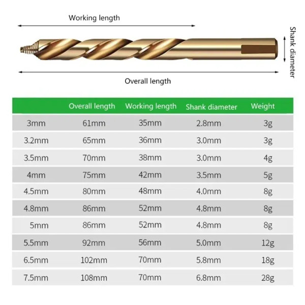 Color: Gold, Hole Diameter: 5mm, Shank Shape: Round - Drill Bit Set Twist Drill Bit Straight HSS Dr F640-12000041635715091