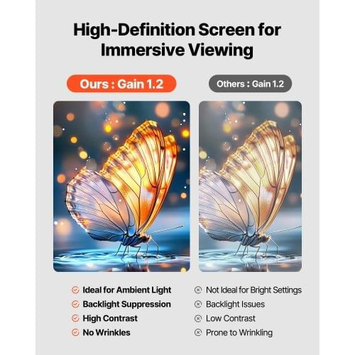 Projector Screen with Stand, 80 Inch 160?° Wide Angle Indoor Outdoor Projection Screen, 16:9 4K HD  E415-ZJSTYPMEKSJZ80OE1001V0