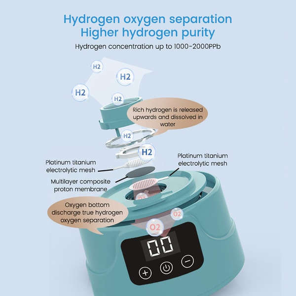Hydrogen Water Machine, Water Dispenser with 1500ML Water Tank, 7W Rechargeable Hydrogen Rich Water K484-FQZDN_7ZD4UCBH
