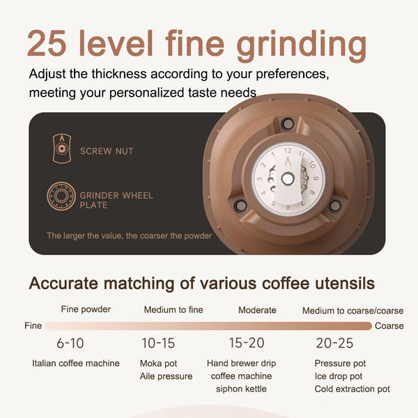 Kitchen Electric Grinder Multi-function Large Capacity Coffee Bean Powder Machine Household Grain D K484-FQZHE_GH0PIDUN
