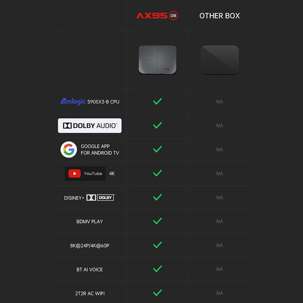 1 Abs Material Ax95 Smart Tv  Box Android 9.0 Supports Dolby Tv Version Google Store 4+32G_Australi K484-PEL_0HR4CBXL