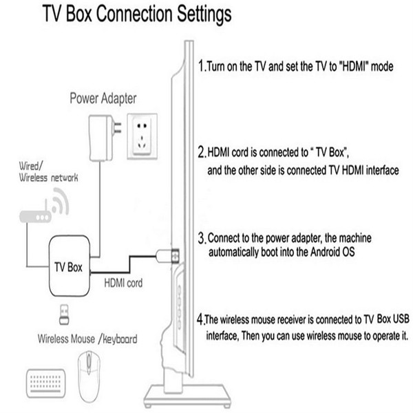 D9q Set-top Box S905 1.5ghz Quad-core Arm Clear 4k Hdr android 11 2.4g Wifi High-speed D9 Network T K484-PEL_0OURKJB2